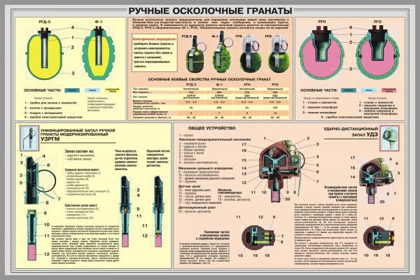 Ручной Противотанковый