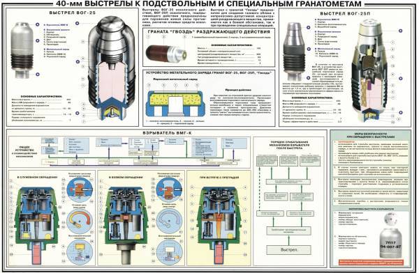 Ручной Противотанковый