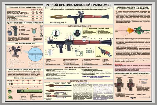 Ручной Противотанковый