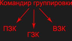 !Внимание!
Возобновляется