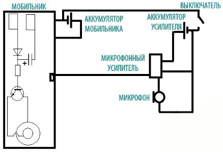 Как сделать прослушивающий жучок из старого телефона. 