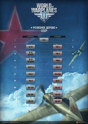 World of Warplanes Пилоты Stalker.uz